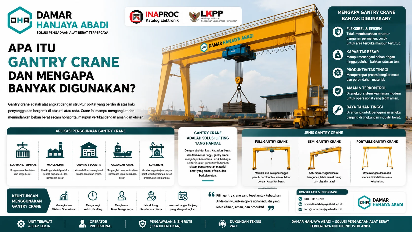 Komparasi jenis gantry crane industri oleh DAMAR HANJAYA ABADI dengan fokus keyword gantry crane, menampilkan full gantry crane, semi gantry crane, dan portable gantry crane untuk kebutuhan proyek industri dan logistik.