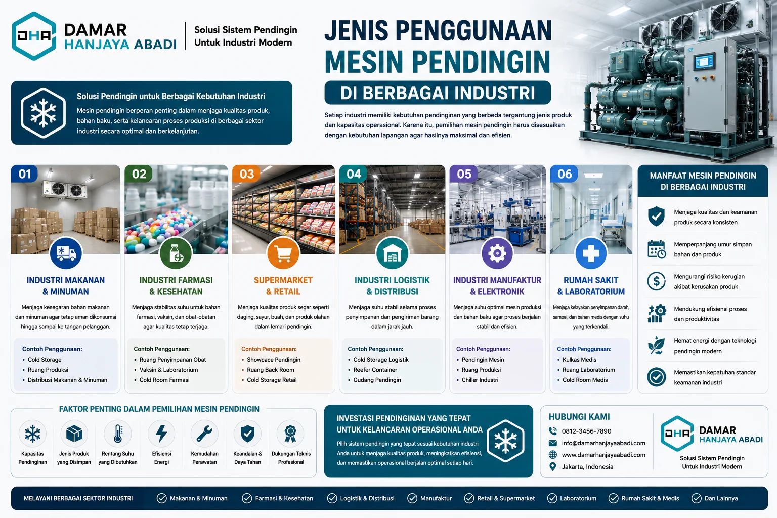 Jenis Penggunaan Mesin Pendingin di Berbagai Industri dengan ilustrasi chiller industri, cold room, gudang pendingin, laboratorium, dan supermarket untuk meningkatkan efisiensi operasional serta keamanan produk.