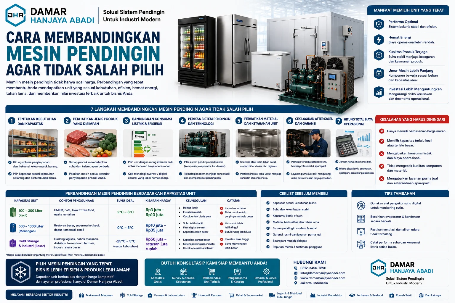 Panduan Cara Membandingkan Mesin Pendingin Agar Tidak Salah Pilih dengan tabel perbandingan kapasitas mesin pendingin, kisaran harga, spesifikasi teknis, serta checklist pembelian untuk cold storage, restoran, supermarket, dan industri.