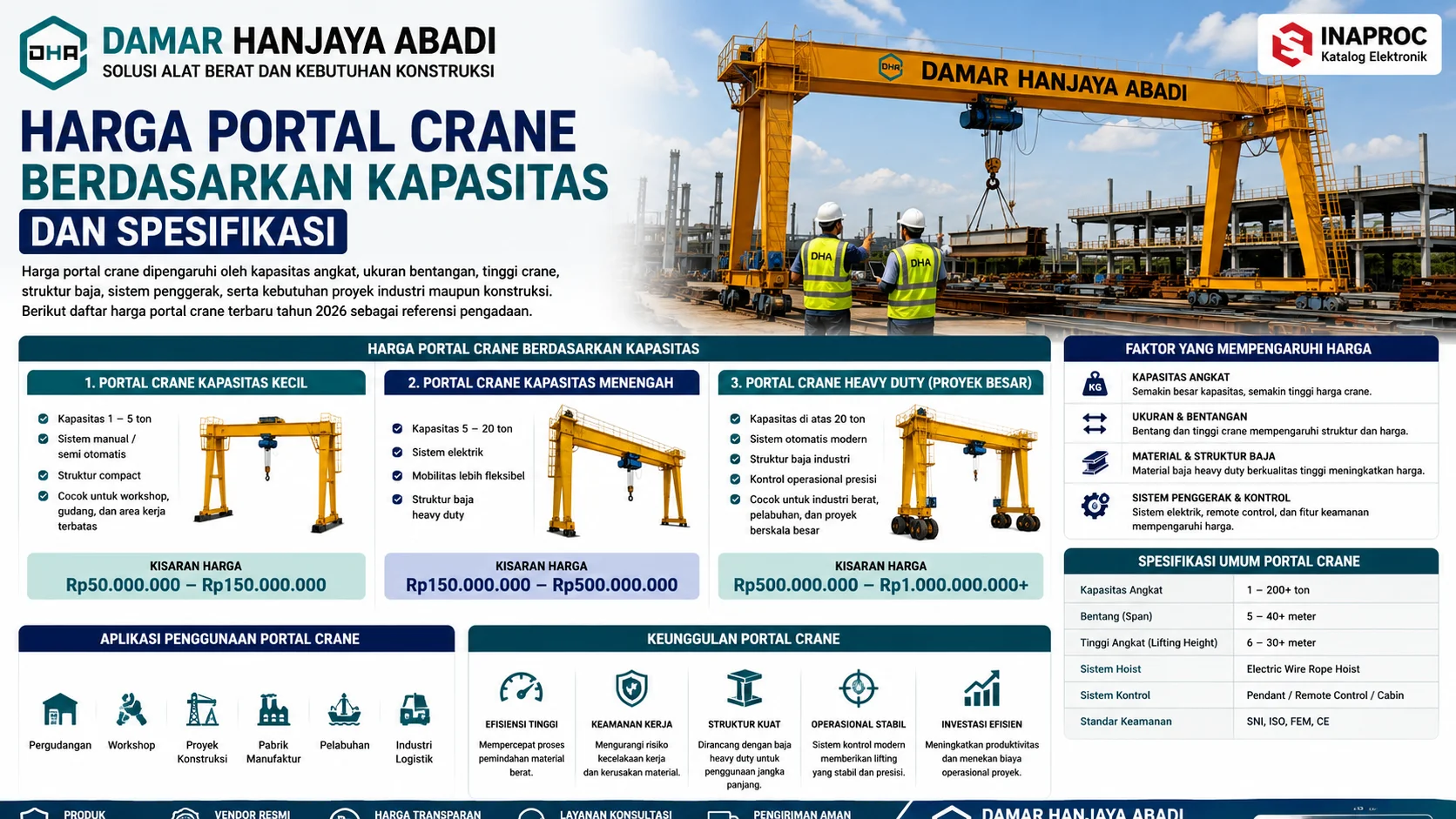 Keunggulan Portal Crane untuk Operasional Industri dengan kapasitas angkat besar, struktur baja heavy duty, sistem kontrol modern, dan aplikasi pada sektor manufaktur, logistik, pelabuhan, serta konstruksi oleh Damar Hanjaya Abadi.