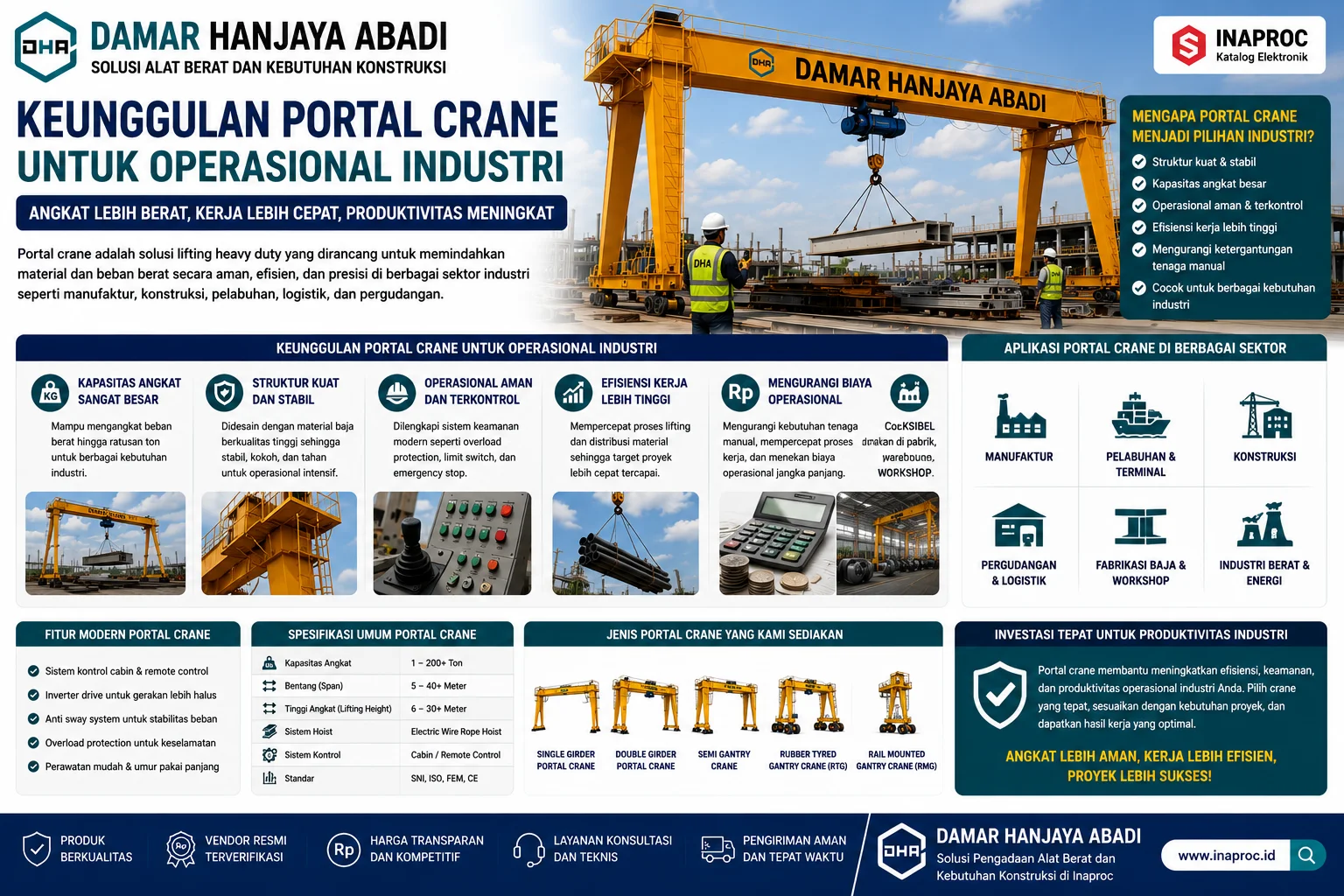 Keunggulan Portal Crane untuk Operasional Industri dalam mendukung produktivitas proyek melalui kapasitas lifting tinggi, struktur kuat dan stabil, fitur keamanan modern, serta spesifikasi crane heavy duty untuk kebutuhan industri.