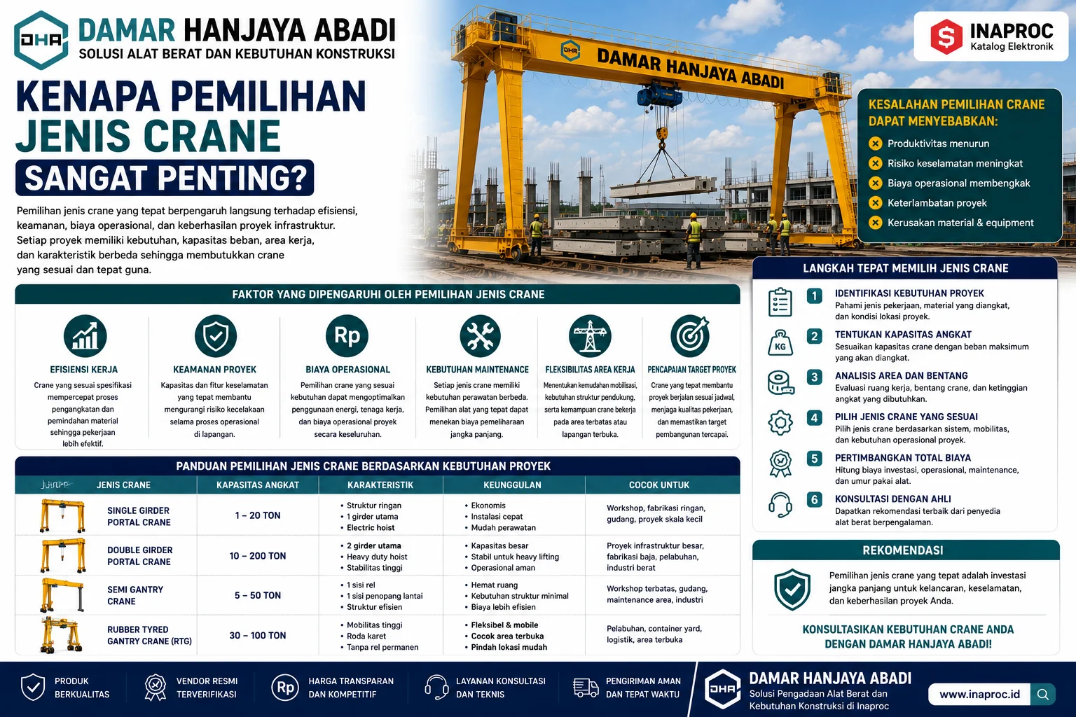 Visual Portal Crane pada Proyek Konstruksi dari Damar Hanjaya Abadi yang menampilkan peran crane dalam meningkatkan produktivitas, keselamatan kerja, dan kelancaran proyek konstruksi.