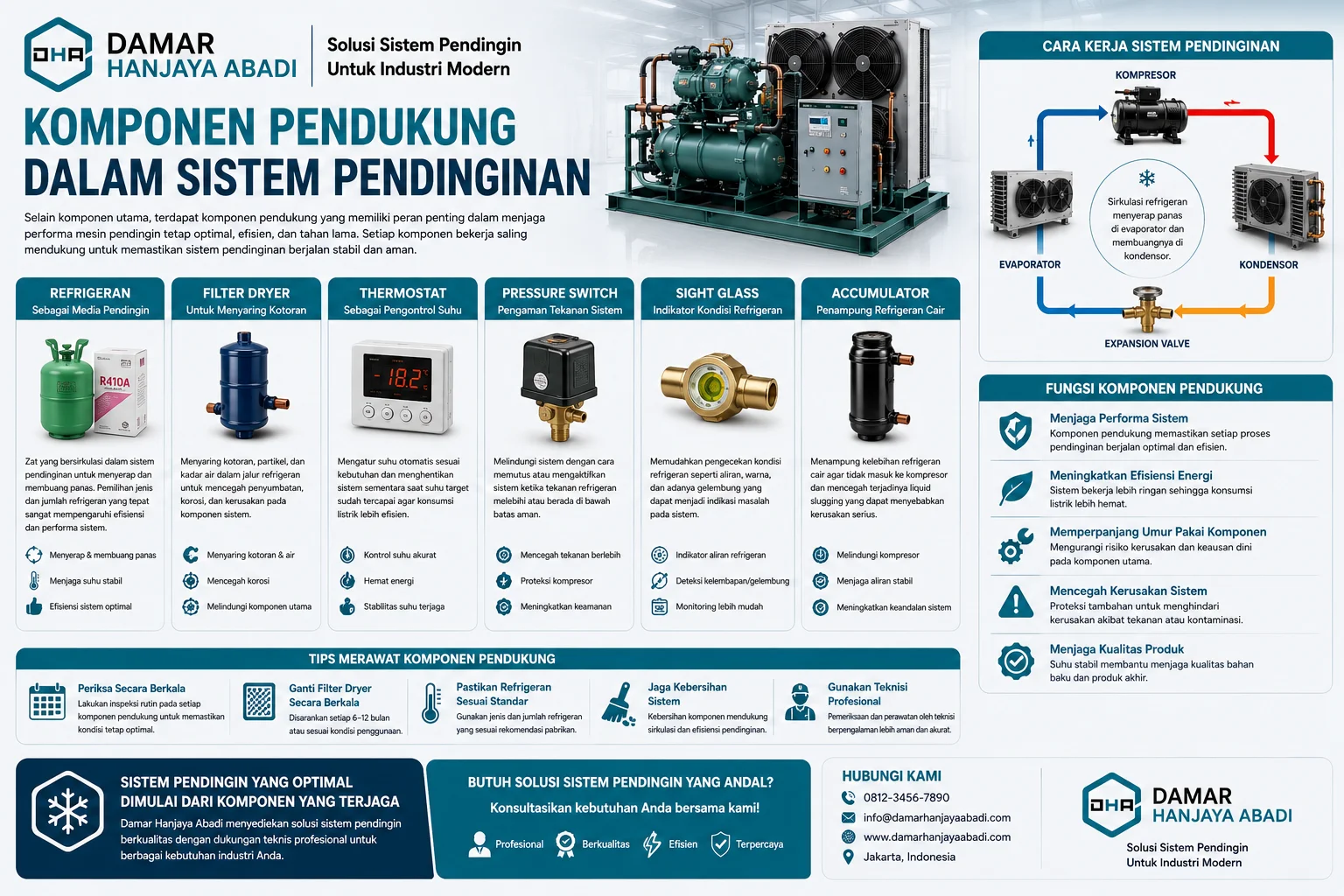 Infografis Tips Perawatan Komponen Mesin Pendingin Agar Lebih Awet dengan ilustrasi teknisi melakukan maintenance chiller industri, pemeriksaan refrigeran, perawatan evaporator, filter dryer, serta pengecekan komponen listrik untuk menjaga performa sistem pendingin tetap optimal.