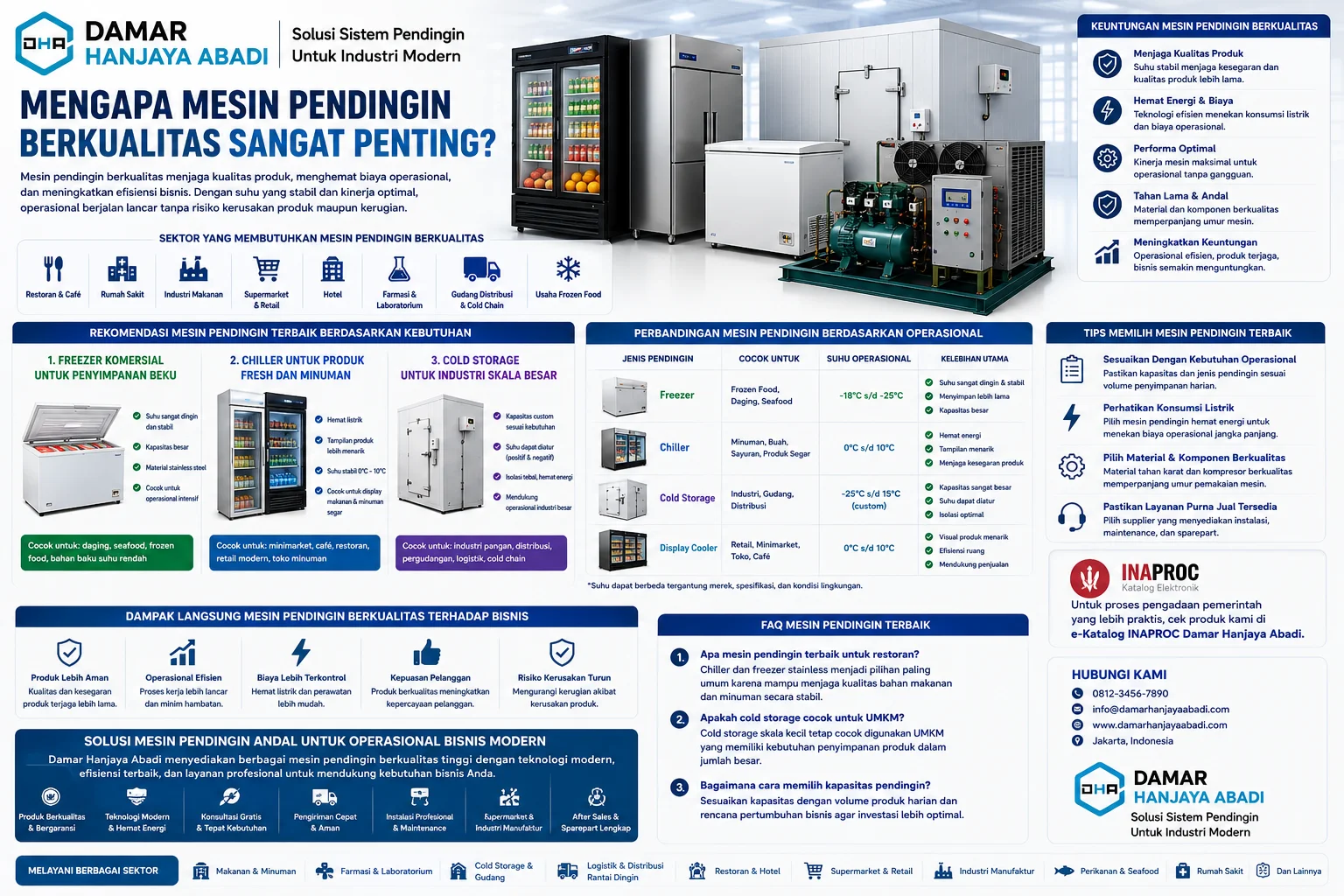 Tips Memilih Mesin Pendingin Terbaik untuk bisnis kuliner, retail, rumah sakit, dan industri dengan panduan memilih kapasitas, konsumsi listrik, material berkualitas, fitur pendingin, layanan purna jual, serta garansi produk dari Damar Hanjaya Abadi.