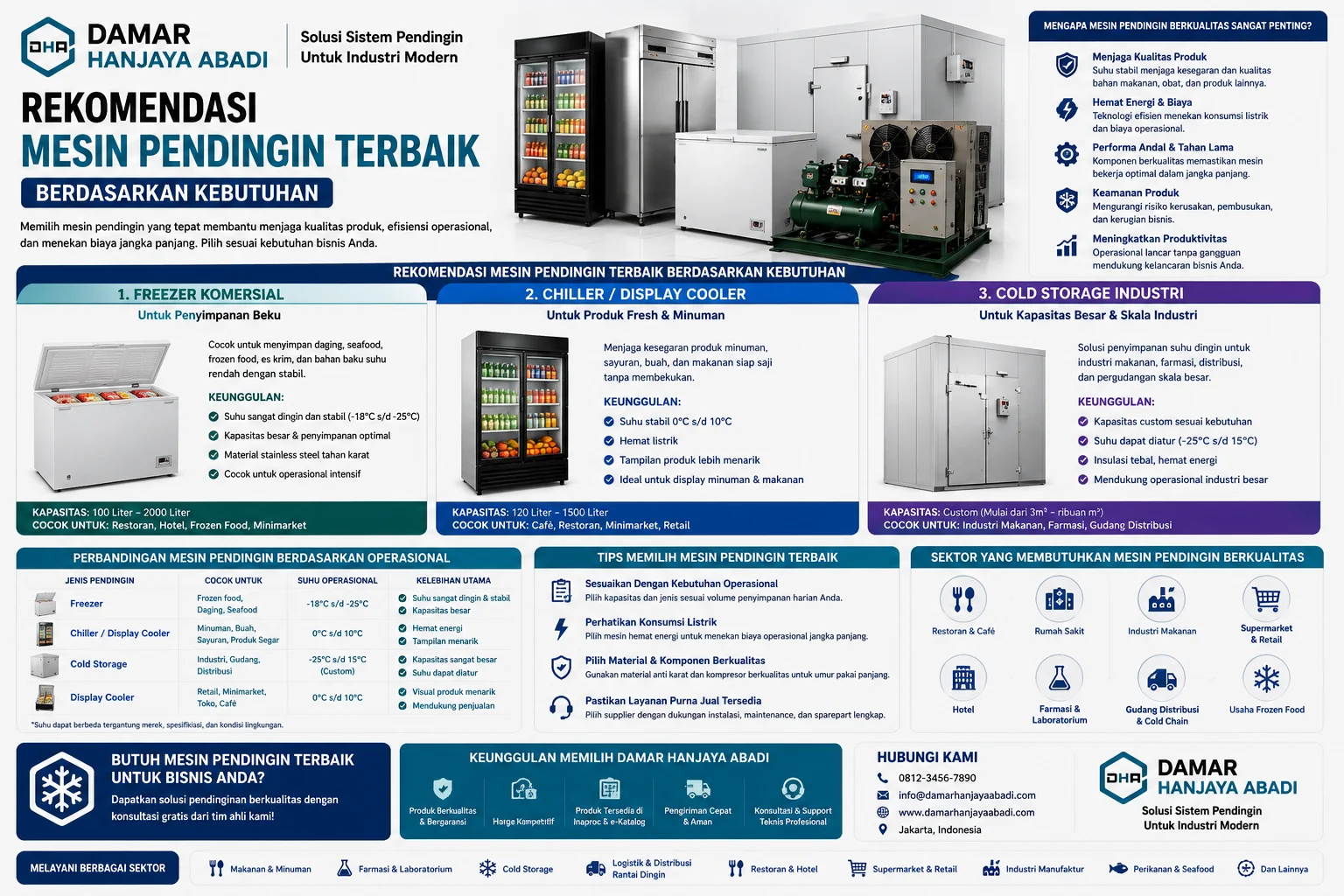 Infografis Tips Memilih Mesin Pendingin Terbaik yang menjelaskan cara memilih freezer, chiller, display cooler, dan cold storage berdasarkan kebutuhan operasional, efisiensi energi, kualitas komponen, dan layanan after sales.