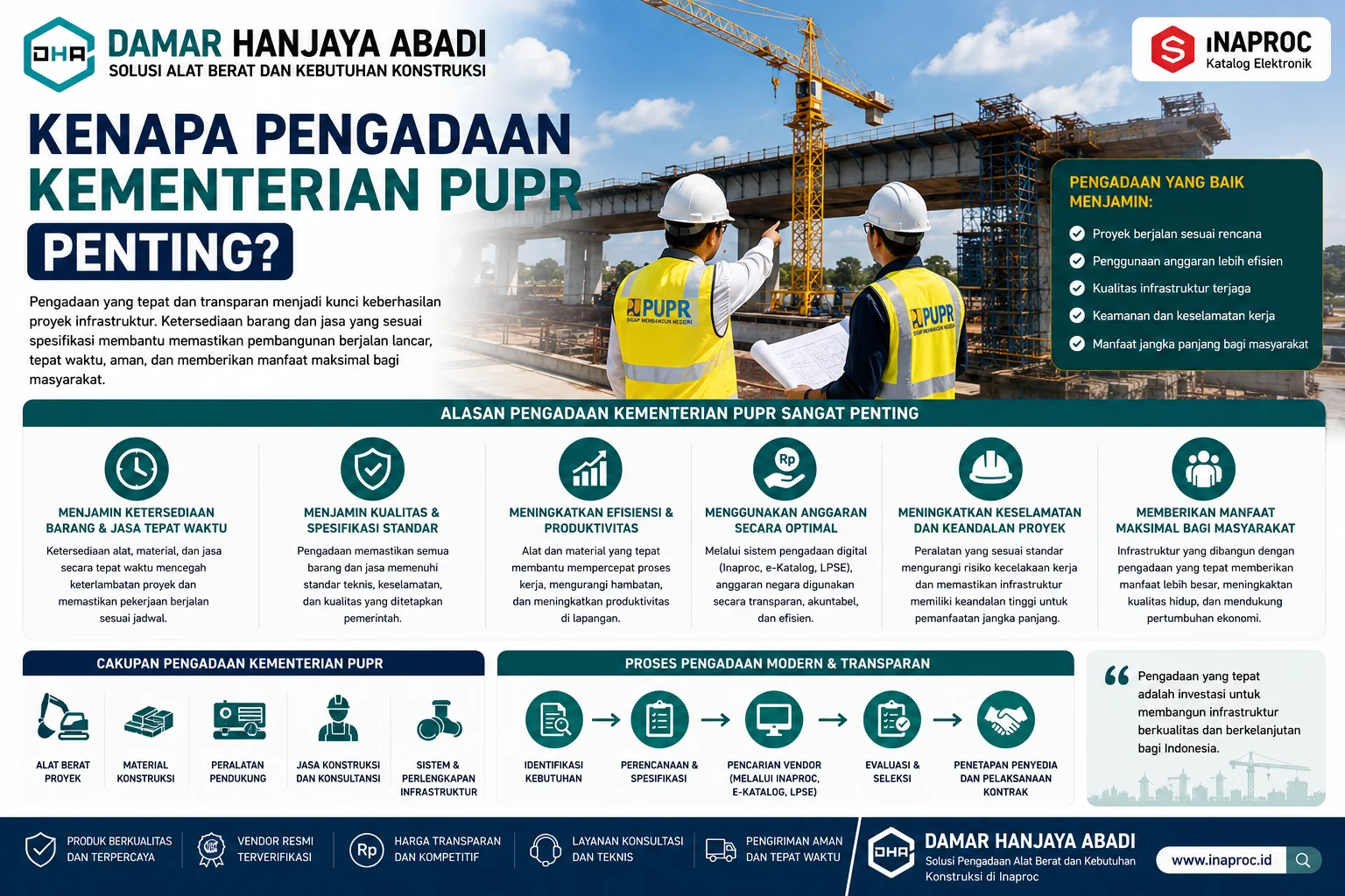 Kenapa Sistem Digital Procurement Semakin Diutamakan ditampilkan dalam infografis Damar Hanjaya Abadi yang menjelaskan manfaat digital procurement melalui Inaproc, e-Katalog LKPP, dan LPSE untuk meningkatkan transparansi, efisiensi, akuntabilitas, serta percepatan pengadaan proyek infrastruktur pemerintah.