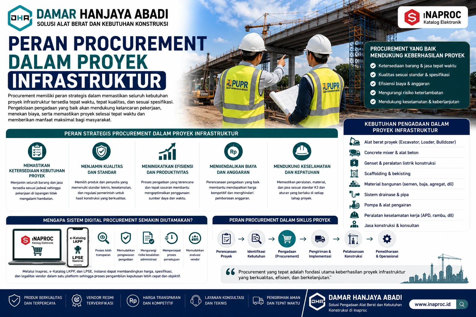 Infografis Kenapa Sistem Digital Procurement Semakin Diutamakan menampilkan perbandingan pengadaan konvensional dan digital, lengkap dengan alur procurement elektronik yang membantu instansi pemerintah melakukan pengadaan lebih cepat, aman, dan terdokumentasi.