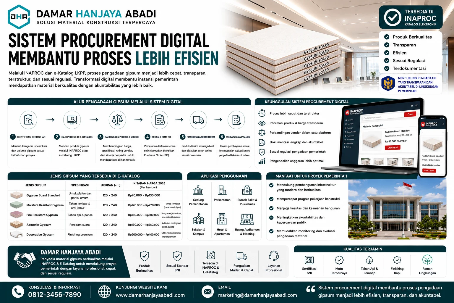 Pengadaan gipsum INAPROC melalui sistem procurement digital yang memudahkan proses pembelian material konstruksi secara transparan, efisien, dan sesuai regulasi.