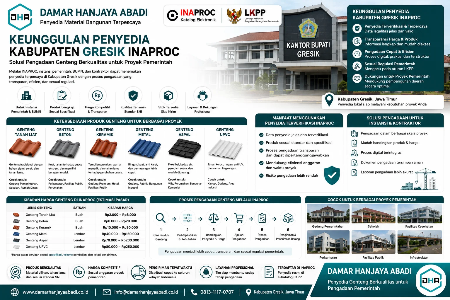 Penyedia Kabupaten Gresik Inaproc menyediakan berbagai pilihan genteng berkualitas untuk proyek pemerintah, sekolah, rumah sakit, perkantoran, dan infrastruktur melalui sistem pengadaan resmi INAPROC dengan proses transparan, cepat, dan sesuai regulasi.