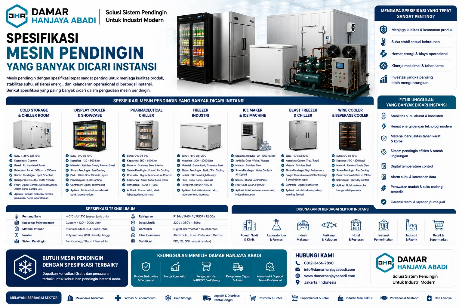 Infografis Spesifikasi Mesin Pendingin Yang Banyak Dicari Instansi menampilkan cold storage, pharmaceutical chiller, freezer industri, dan display cooler lengkap dengan fitur digital temperature control.