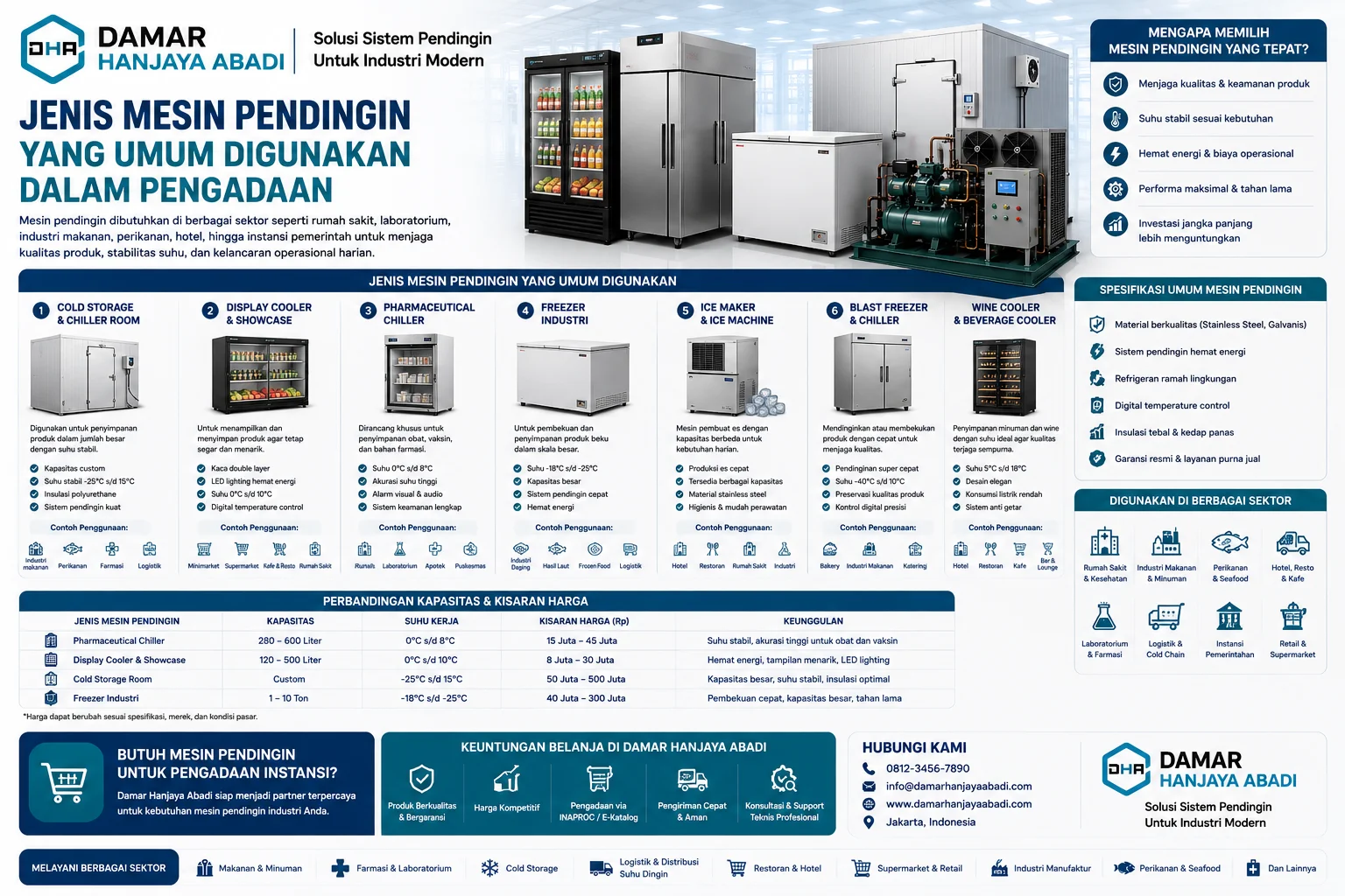 Jenis Mesin Pendingin Yang Umum Digunakan Dalam Pengadaan untuk rumah sakit, laboratorium, industri makanan, perikanan, hotel, dan instansi pemerintah, meliputi cold storage, display cooler, pharmaceutical chiller, freezer industri, dan blast freezer.