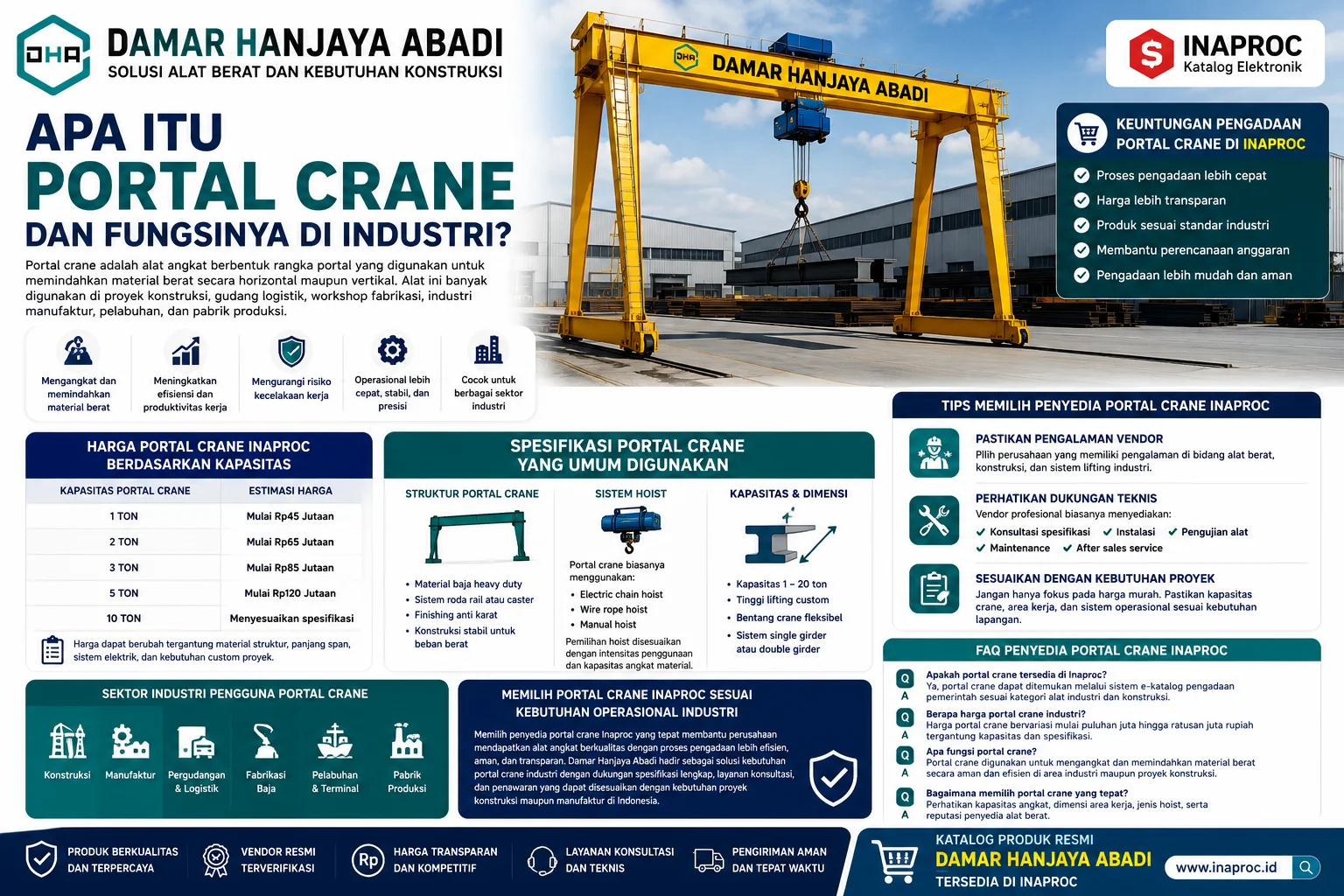 Harga Portal Crane Inaproc Berdasarkan Kapasitas dari 1 ton hingga 10 ton dengan ilustrasi portal crane industri, estimasi harga, faktor yang memengaruhi biaya, dan layanan pengadaan dari Damar Hanjaya Abadi